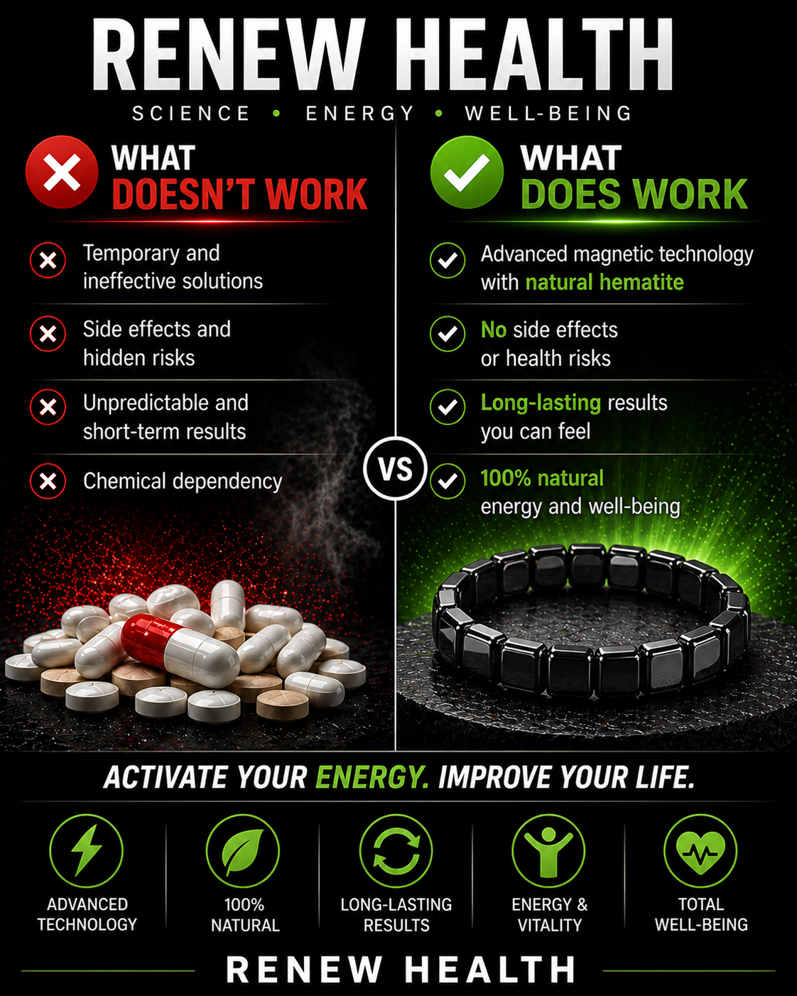 TestoForce™ Bracelet – Activate Your Natural Masculine Energy