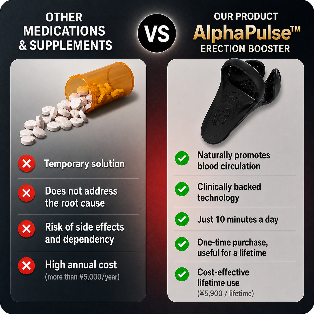 AlphaPulse™ Erection Booster