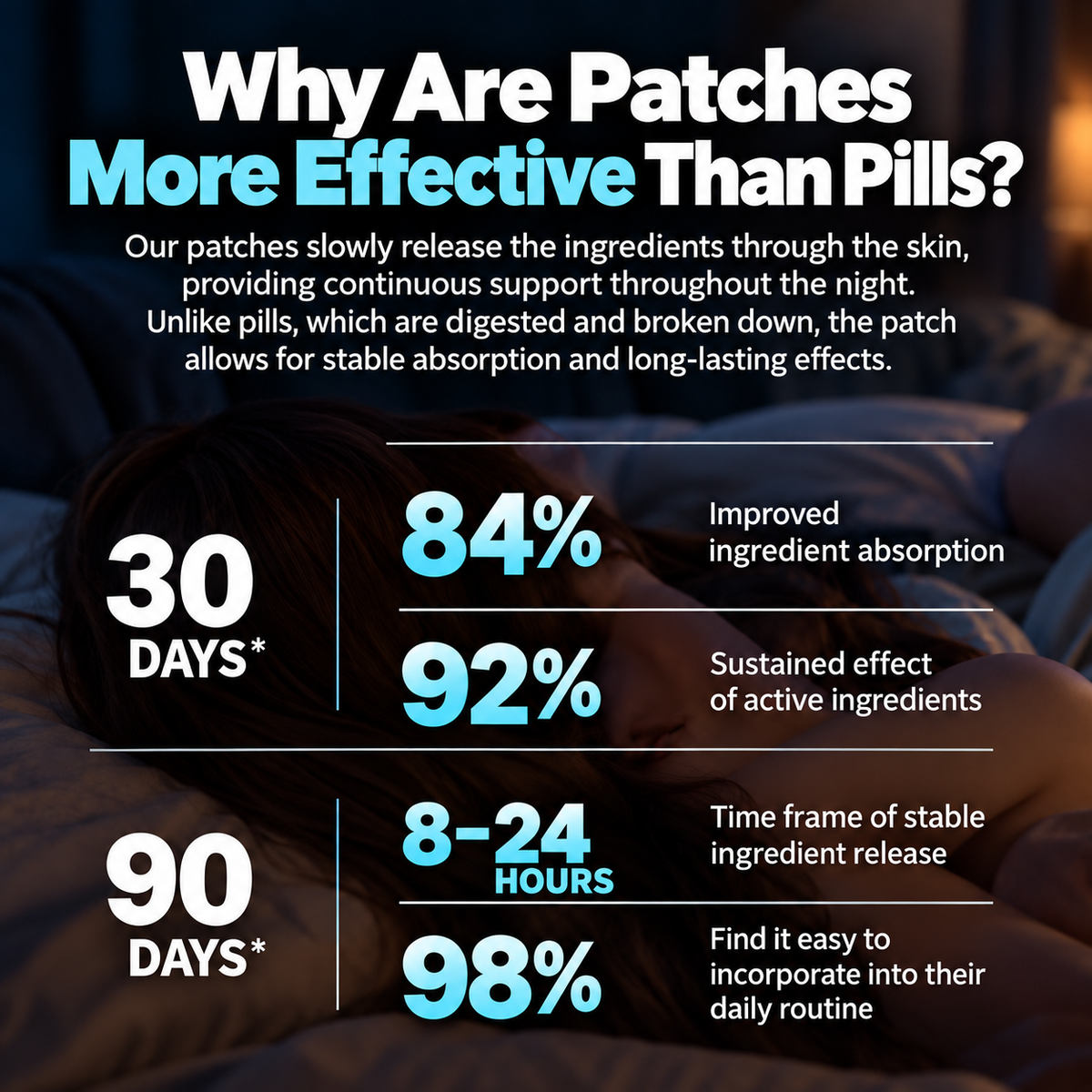 Renew Calm™ Sleep Support Patch — Peaceful Nights, Restful Sleep.